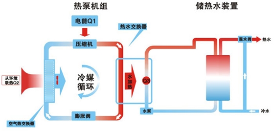 热泵工程应用系统原理图